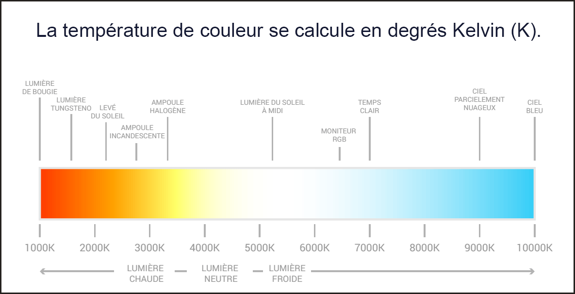 La balance des blancs