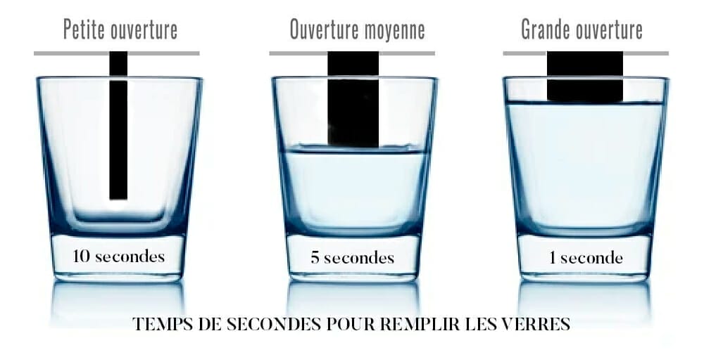 Comprendre l’exposition avec un verre d’eau