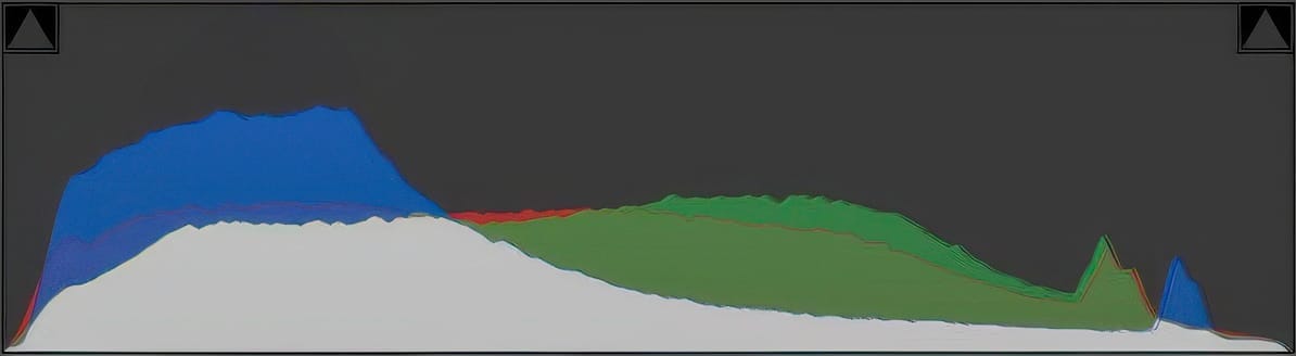 Comprendre et Utiliser l'Histogramme