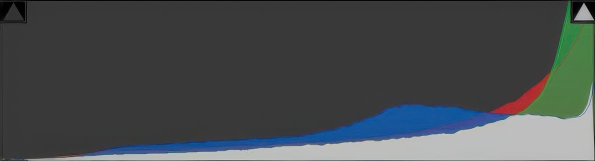 Comprendre et Utiliser l'Histogramme