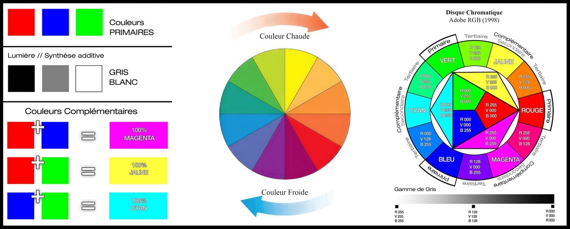 Les Contrastes des Couleurs